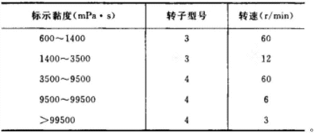 Levetiracetam sustained release tablet drug composition and quality control and preparation method thereof