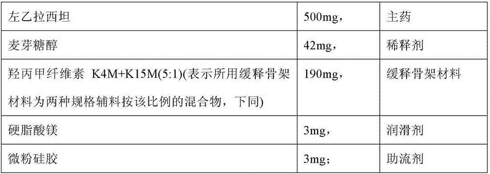 Levetiracetam sustained release tablet drug composition and quality control and preparation method thereof