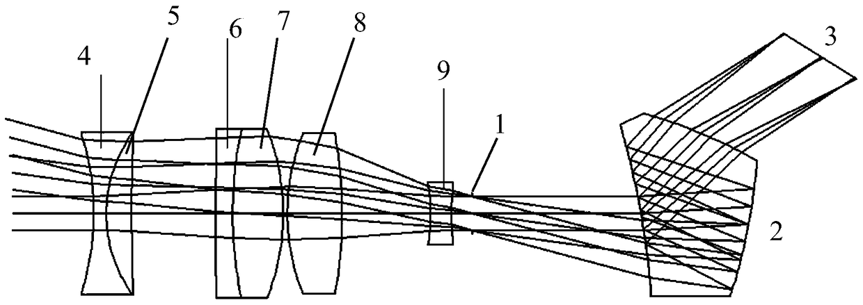 A prism optical system