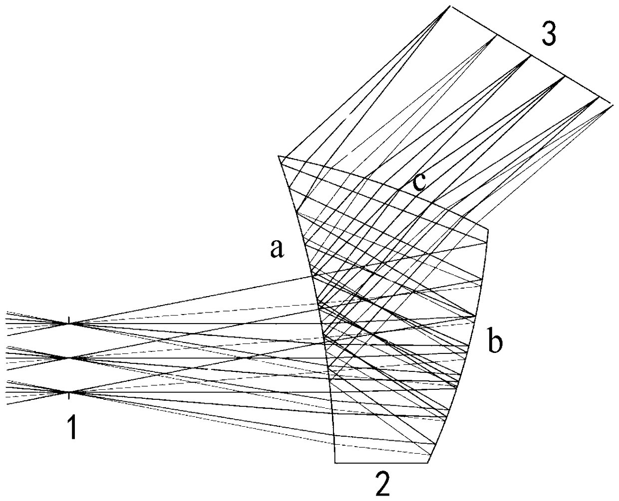 A prism optical system