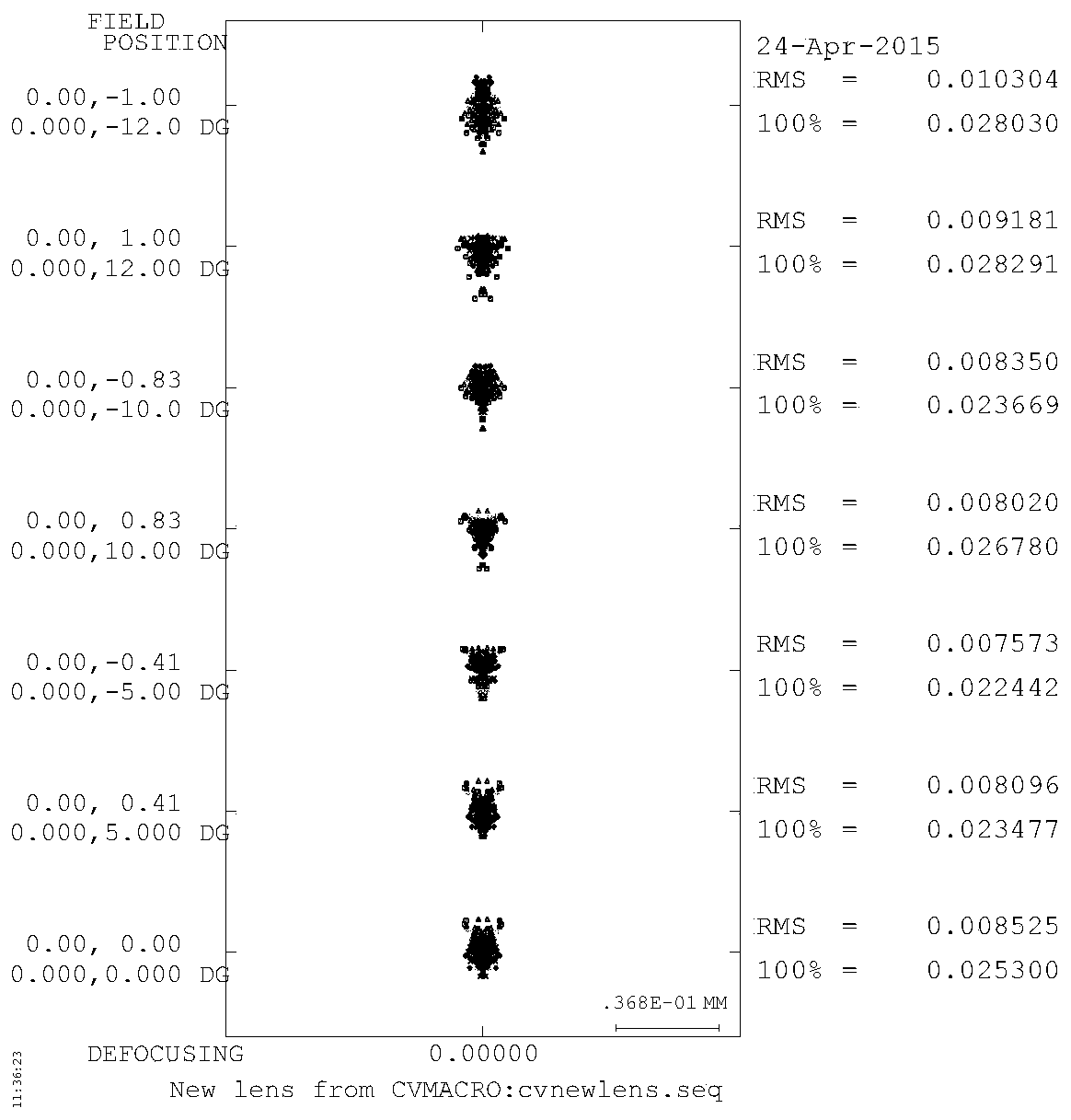 A prism optical system