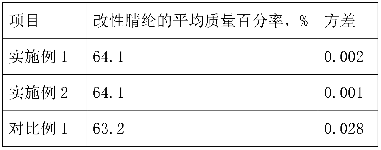 Method for measuring modified acrylic and acrylic blended fabric fiber contents