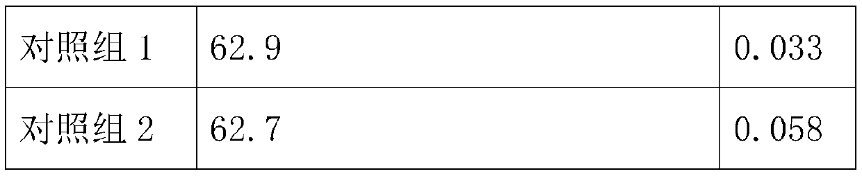 Method for measuring modified acrylic and acrylic blended fabric fiber contents