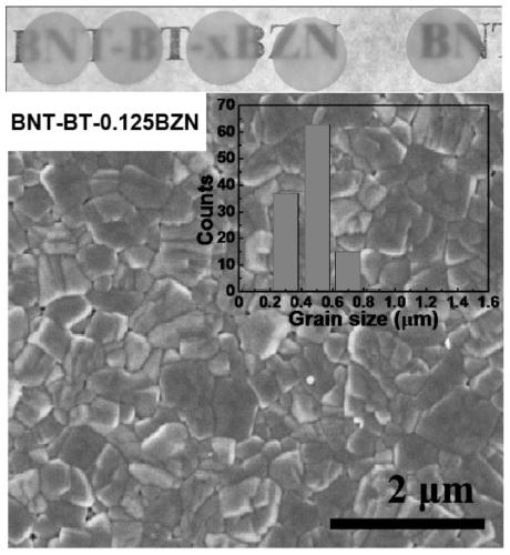 Sodium-bismuth-titanate-based transparent ceramic material and preparing method and application thereof