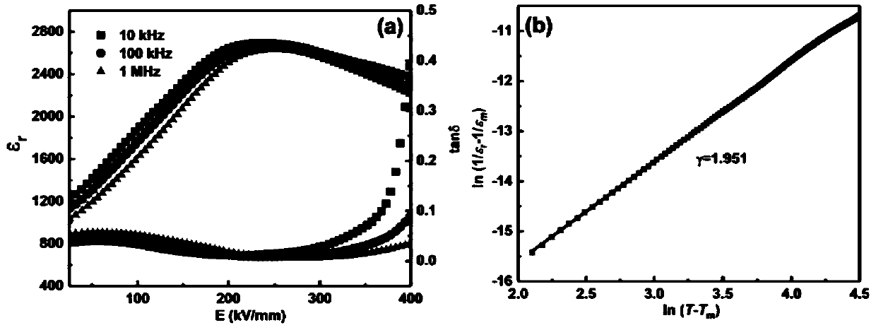 Sodium-bismuth-titanate-based transparent ceramic material and preparing method and application thereof