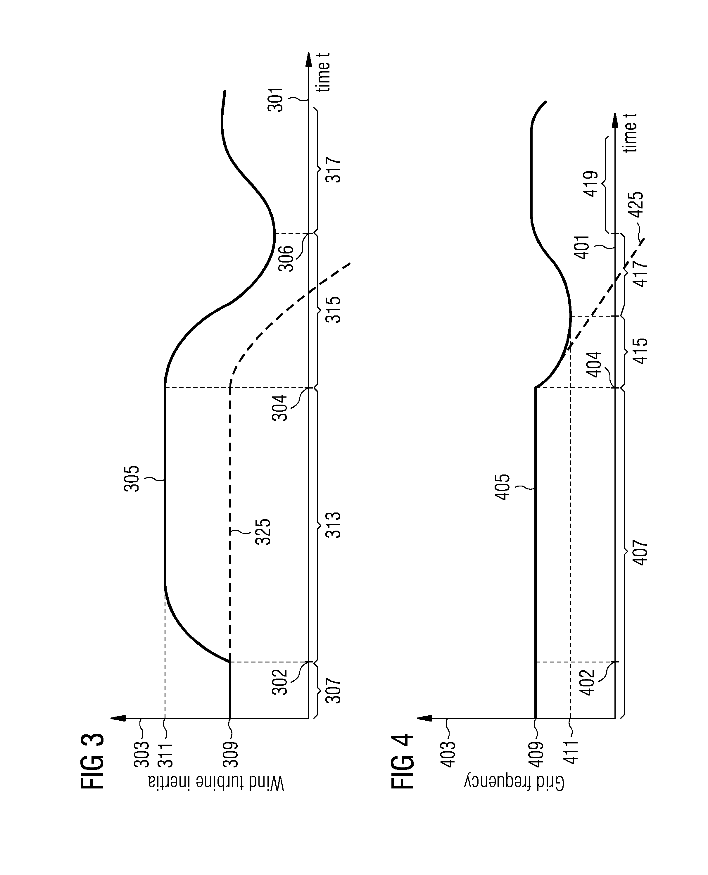 Method and arrangement for controlling a wind turbine