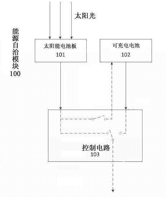 GNSS navigation satellite-based self-maintenance clock publishing system