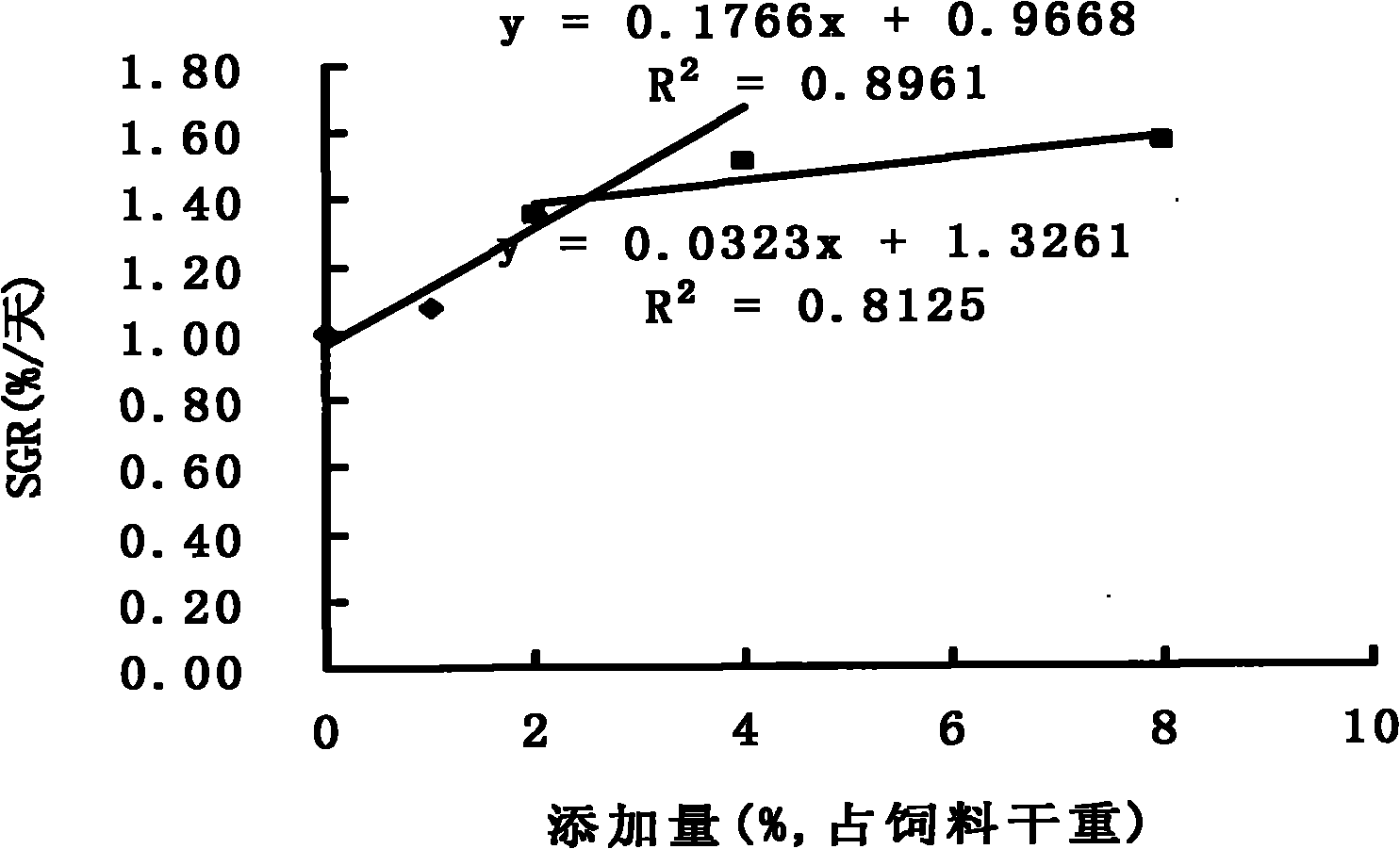 Feeding attraction and growth promoting agent for medium-growing shrimps and production method thereof