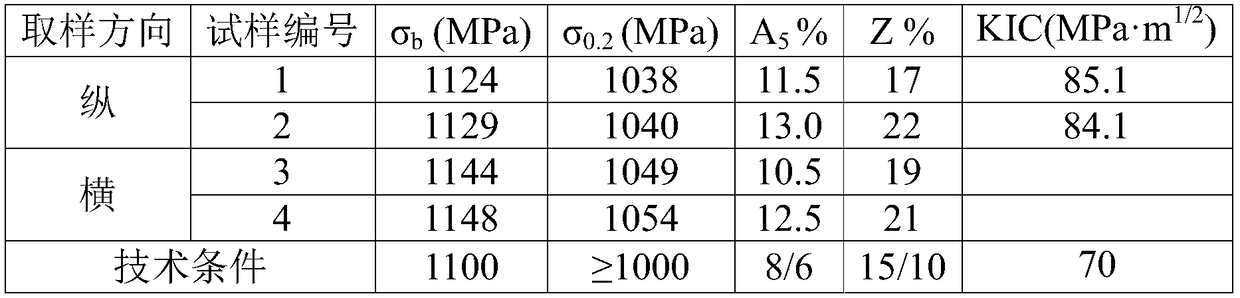 Forging method and device of titanium alloy beta forging forming on pressing machine