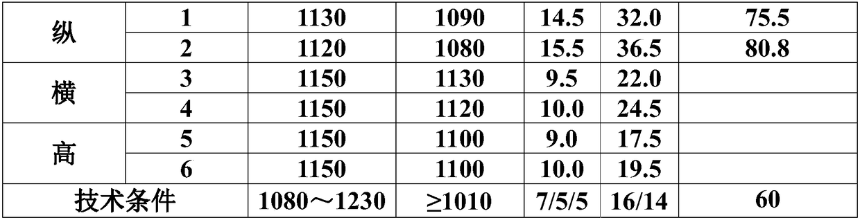 Forging method and device of titanium alloy beta forging forming on pressing machine