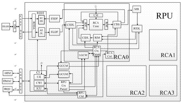 Realization method of AVS (Audio Video Standard) inverse transformation based on reconfiguration technology