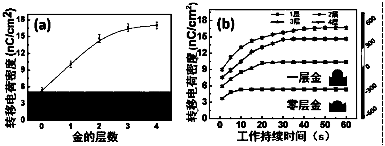 PDMS composite film doped with conductive material and preparation method thereof