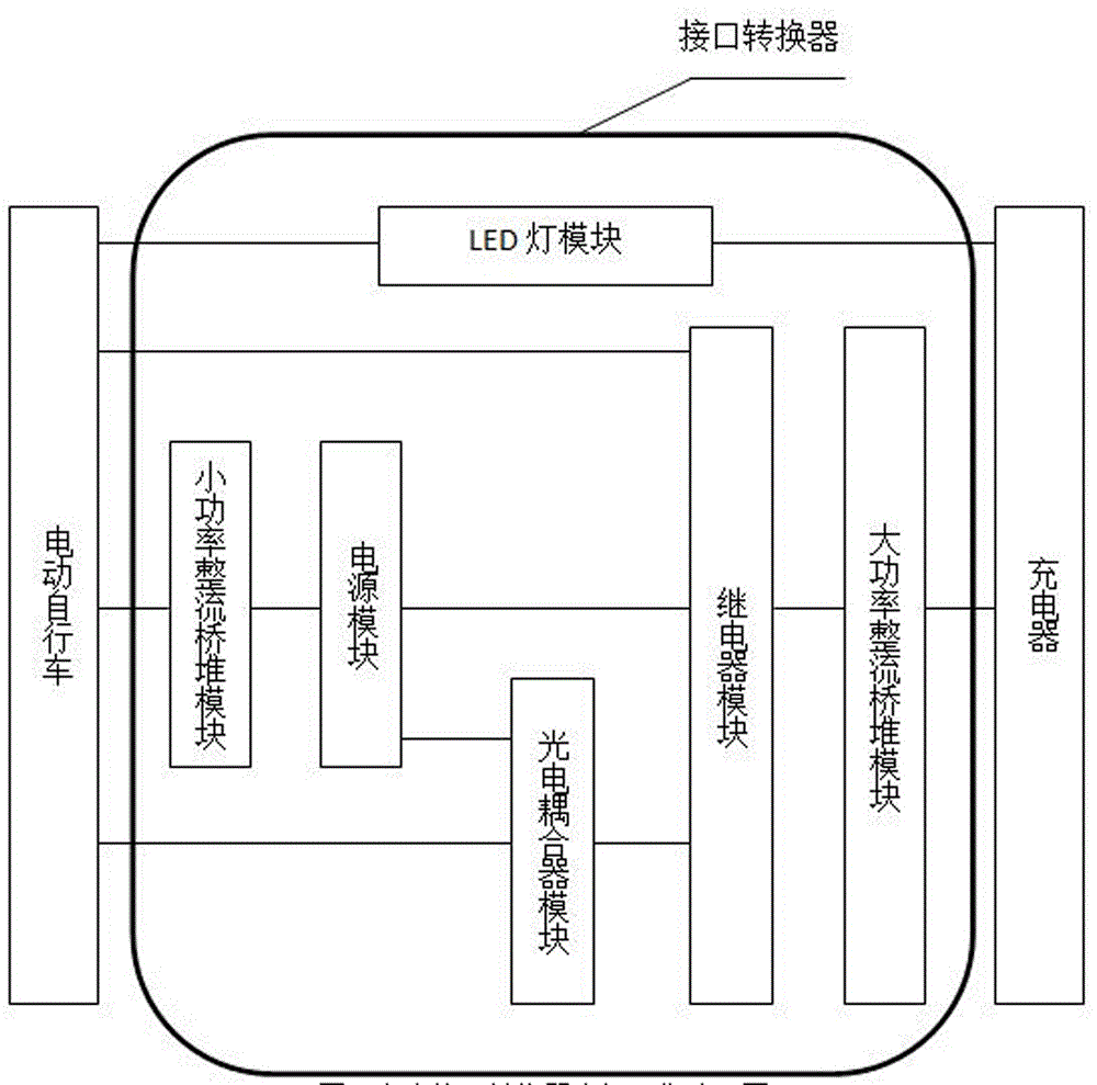 General-type charging connector converter of electric bicycle