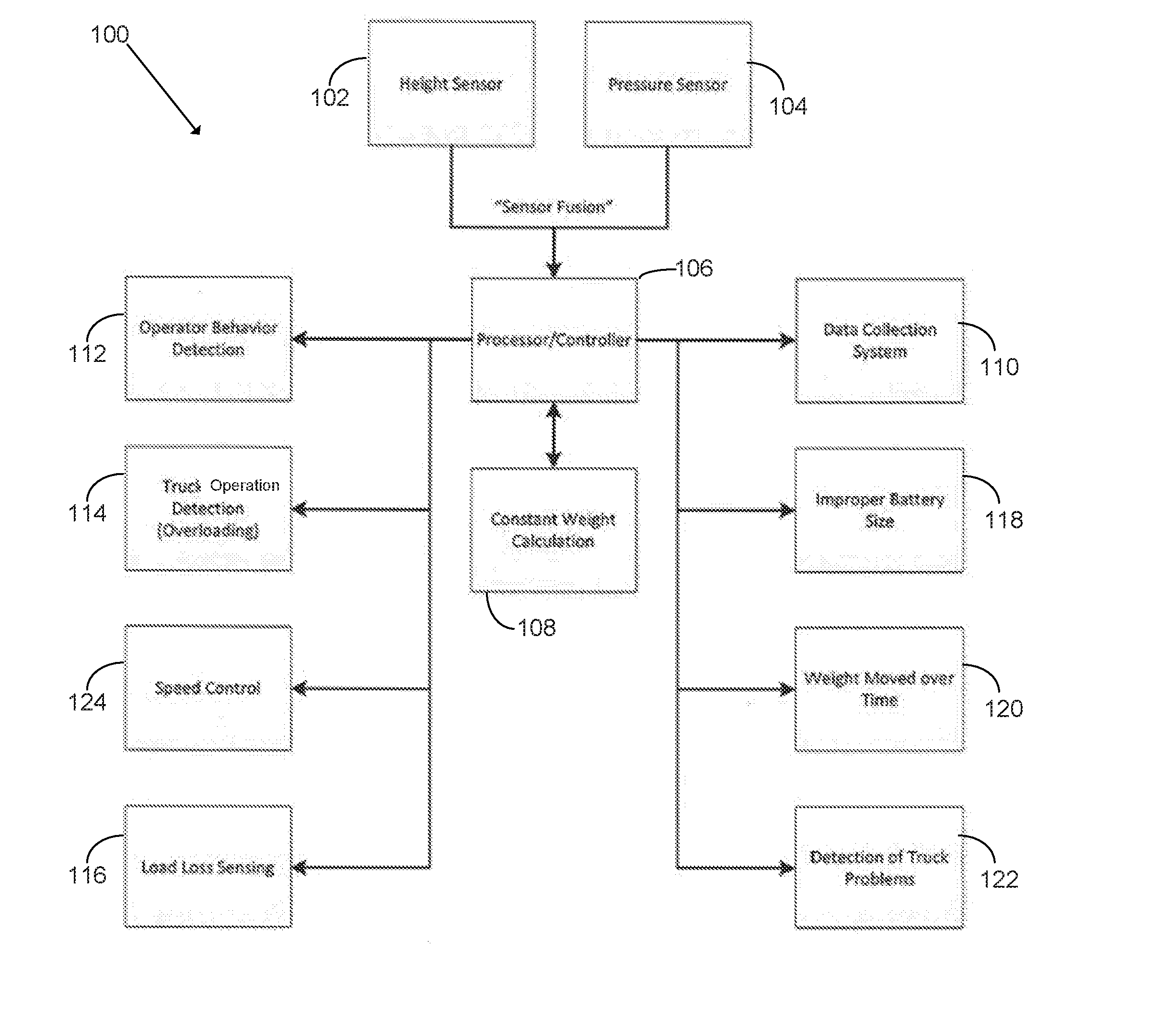 Systems and methods for weight determination and closed loop speed control