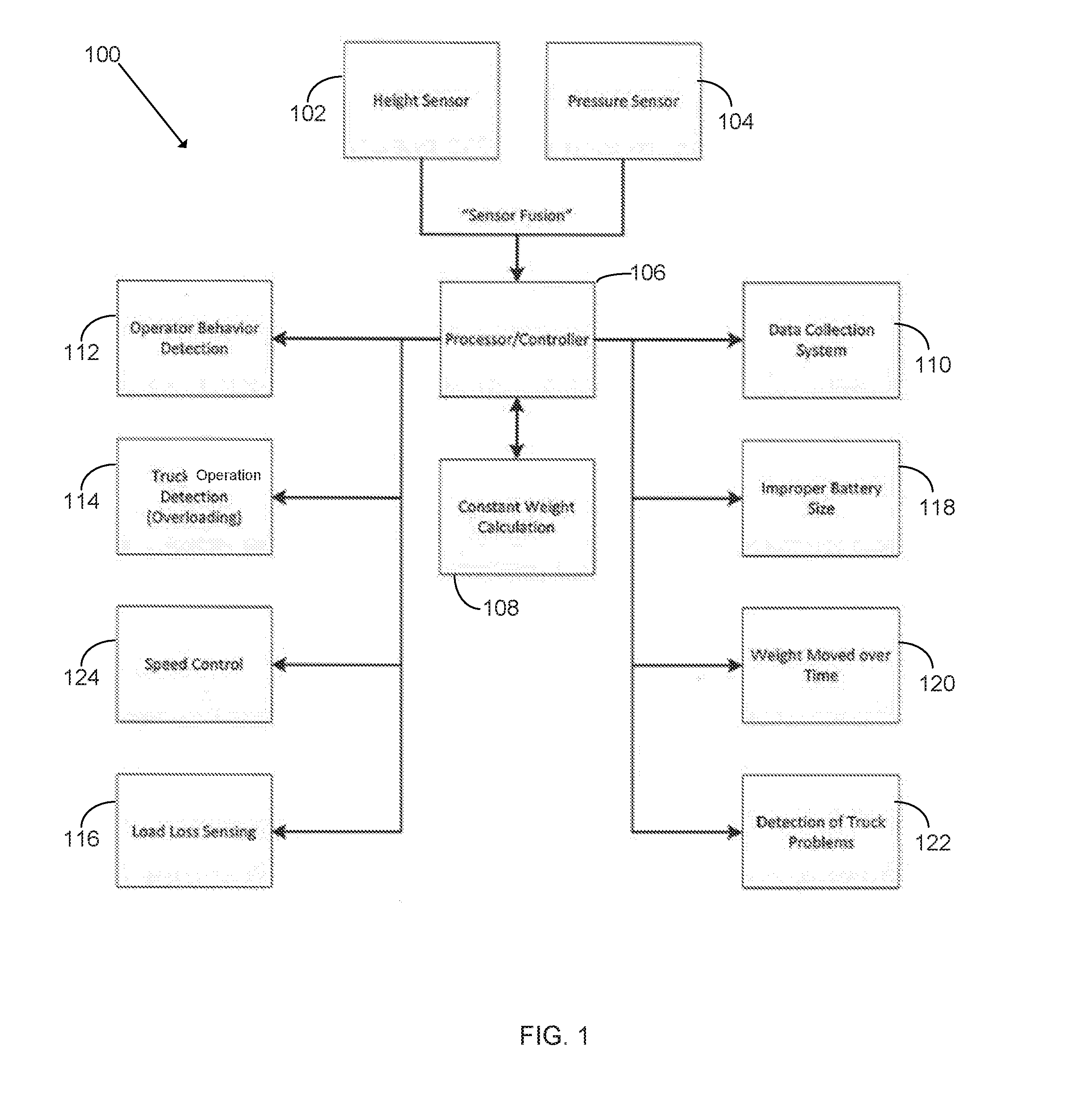 Systems and methods for weight determination and closed loop speed control