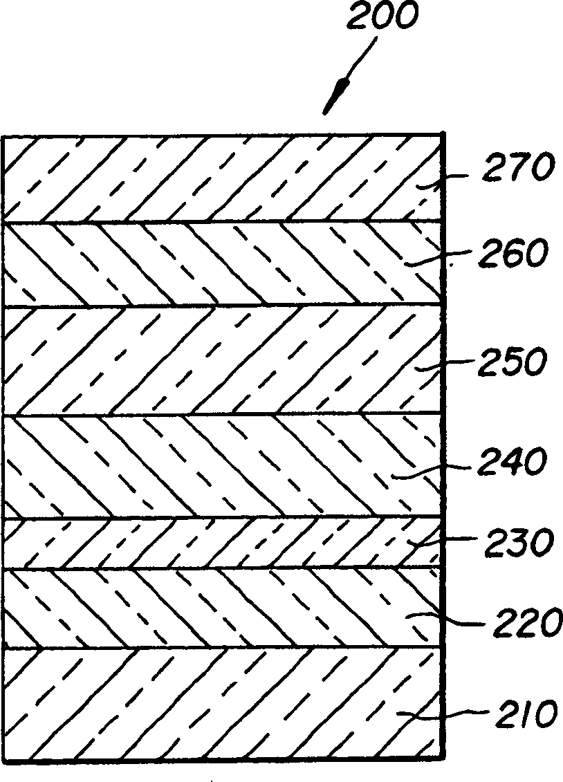 Organic luminescent device containing coloured neutral dopant in hole transfer layer and/or electronic transfer layer