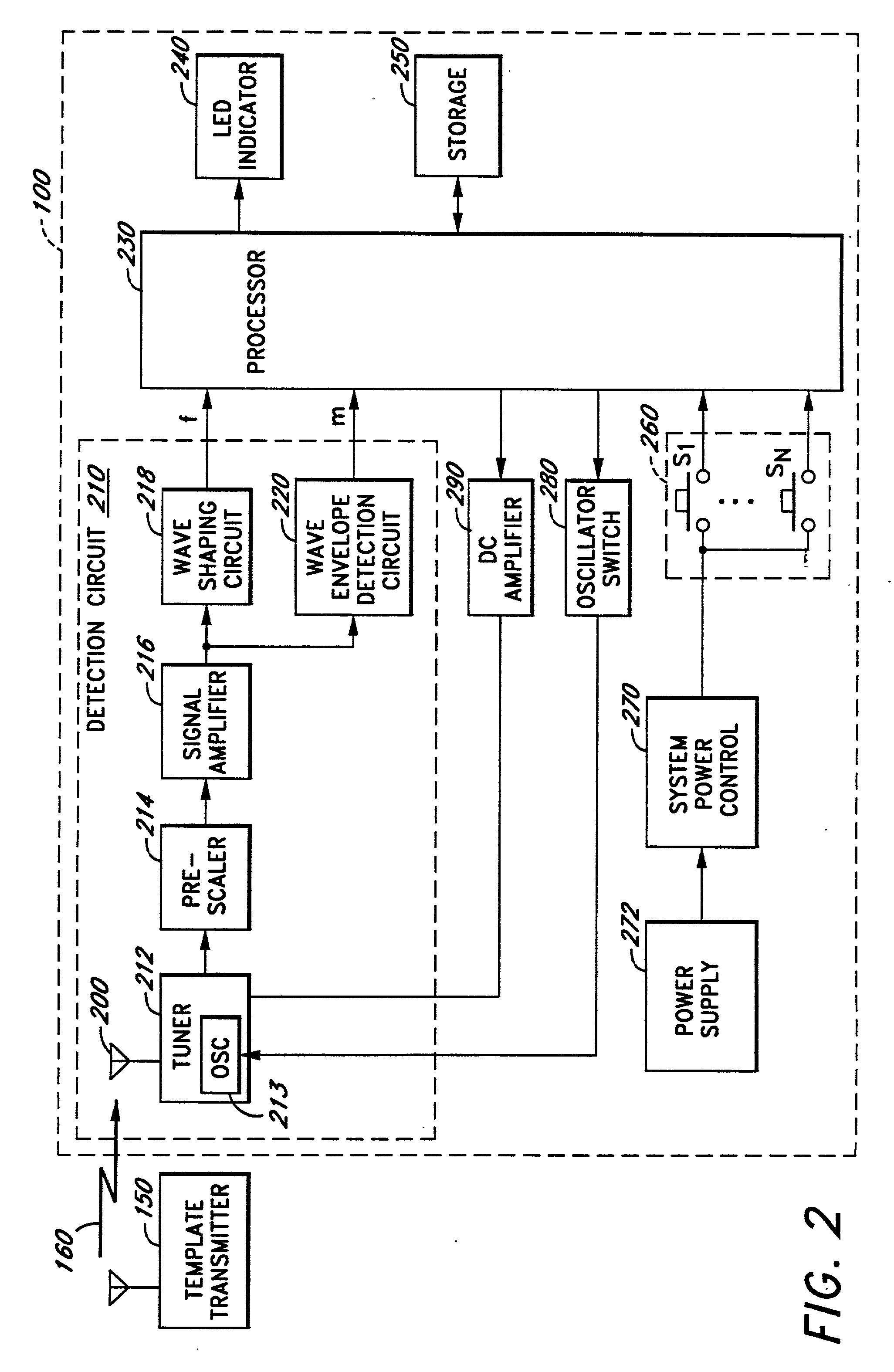 Universal transmitter