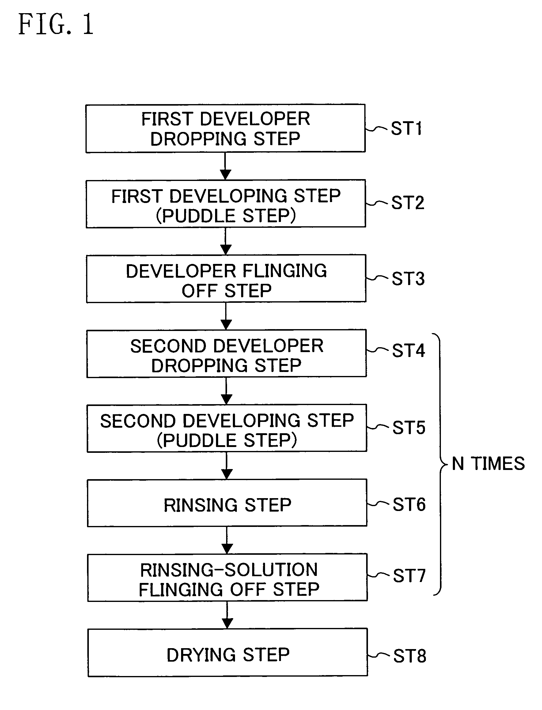 Developing method and method for fabricating semiconductor device using the developing method