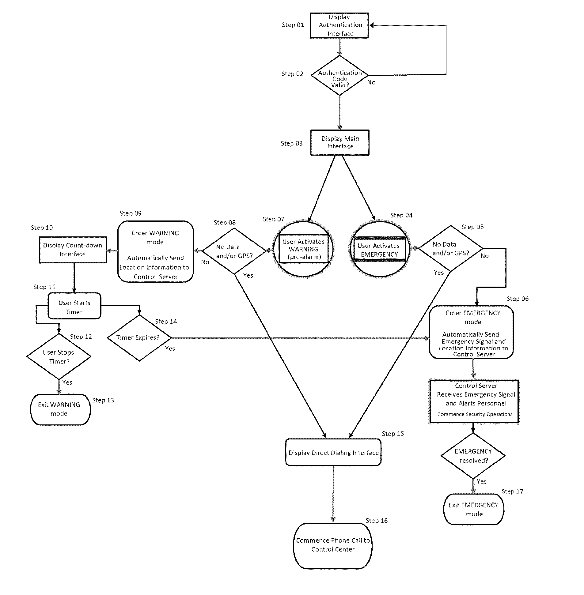 Emergency alert system and program for portable devices