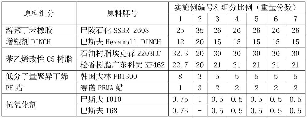 Anti-wrinkle environmentally friendly hot melt adhesive for film adhesive bags and its preparation method and application