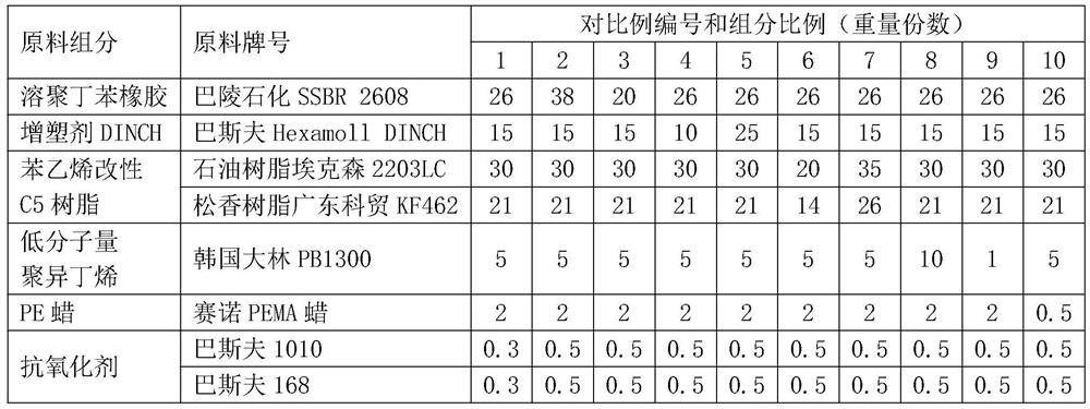 Anti-wrinkle environmentally friendly hot melt adhesive for film adhesive bags and its preparation method and application