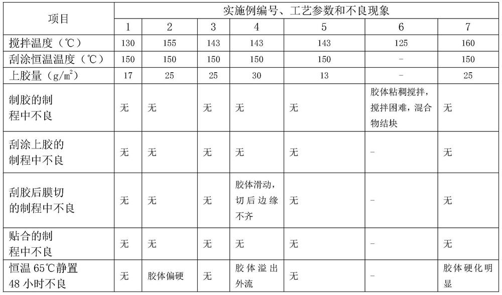 Anti-wrinkle environmentally friendly hot melt adhesive for film adhesive bags and its preparation method and application