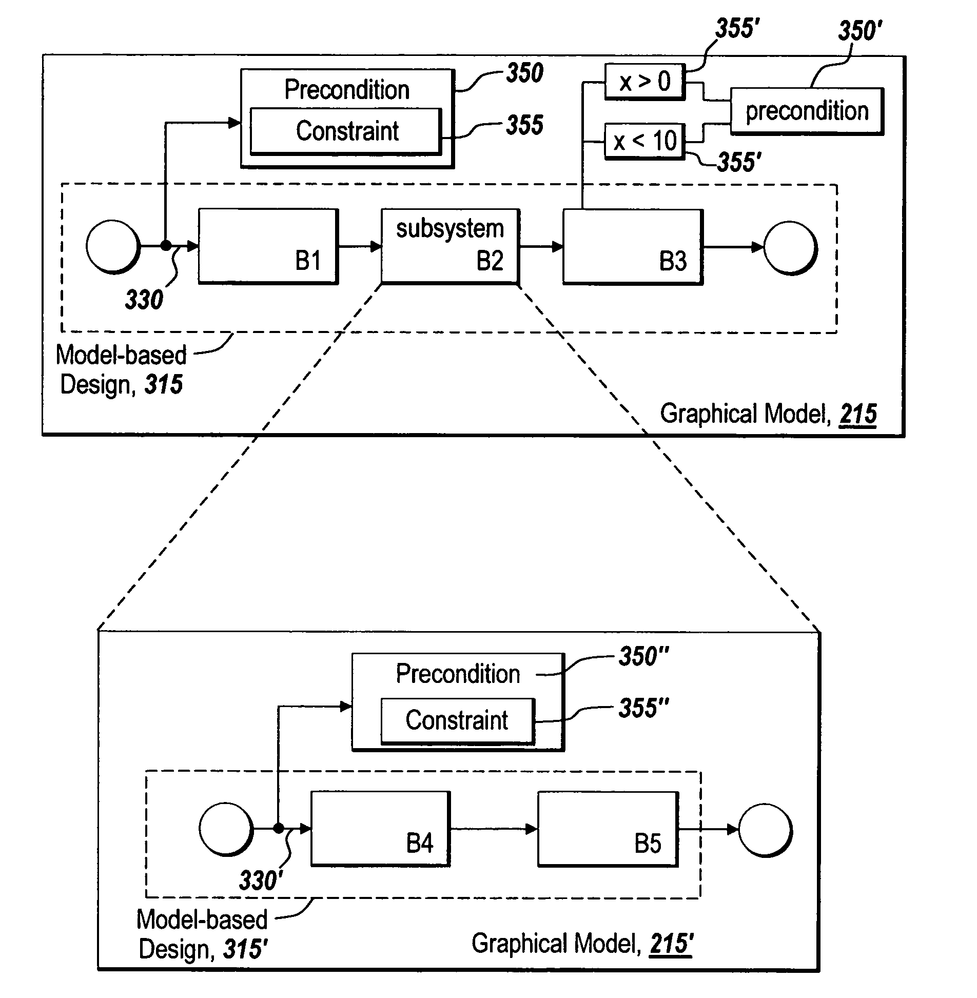 Test precondition items for automated analysis and test generation