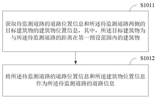 Method, device and terminal equipment for monitoring pollutant discharge