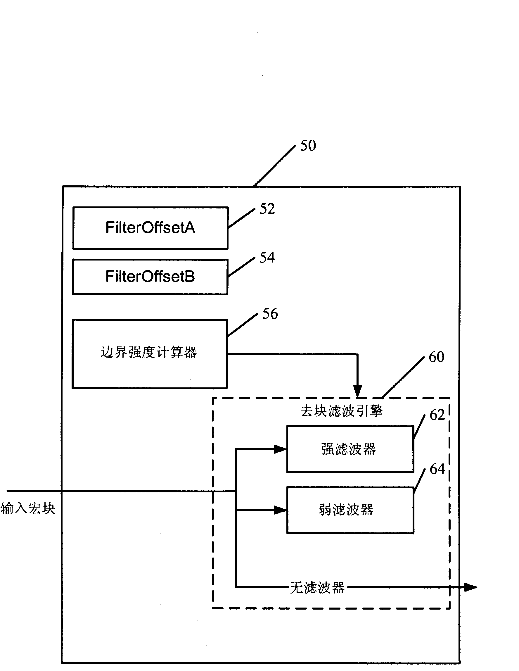 Universal blockiness correction