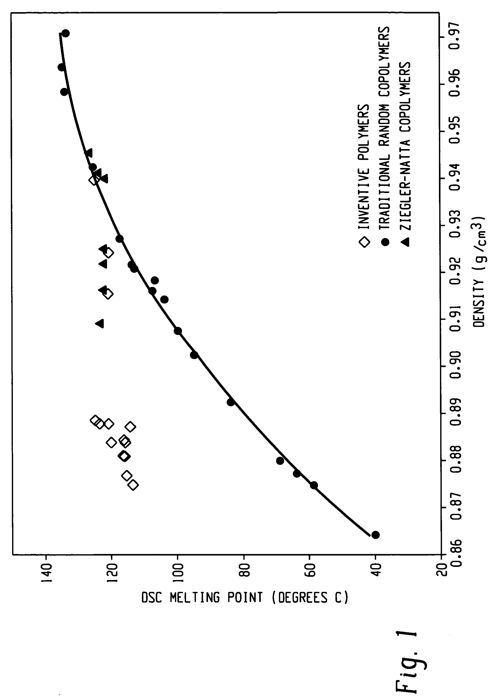 Viscosity index improver for lubricant compositions