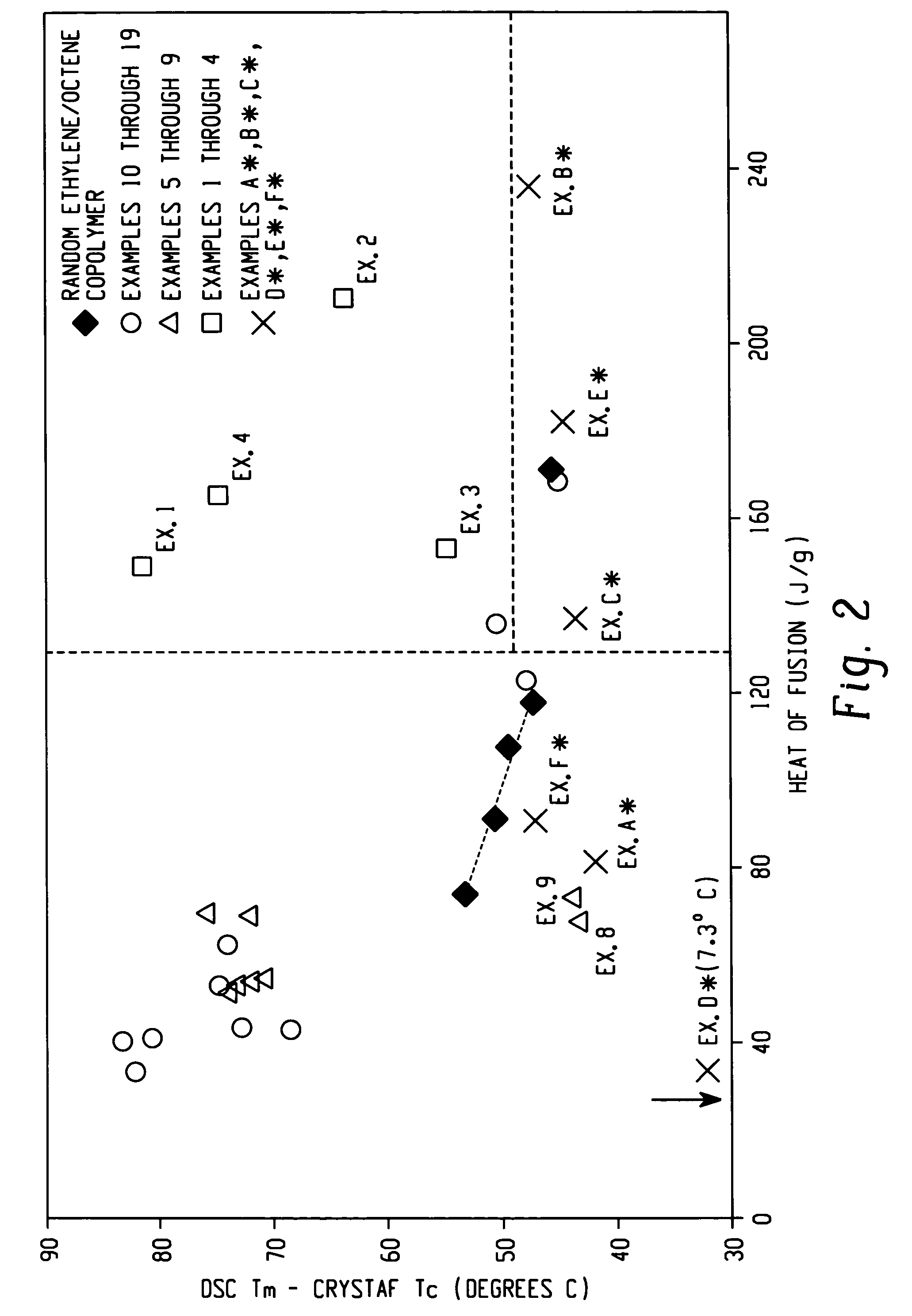 Viscosity index improver for lubricant compositions