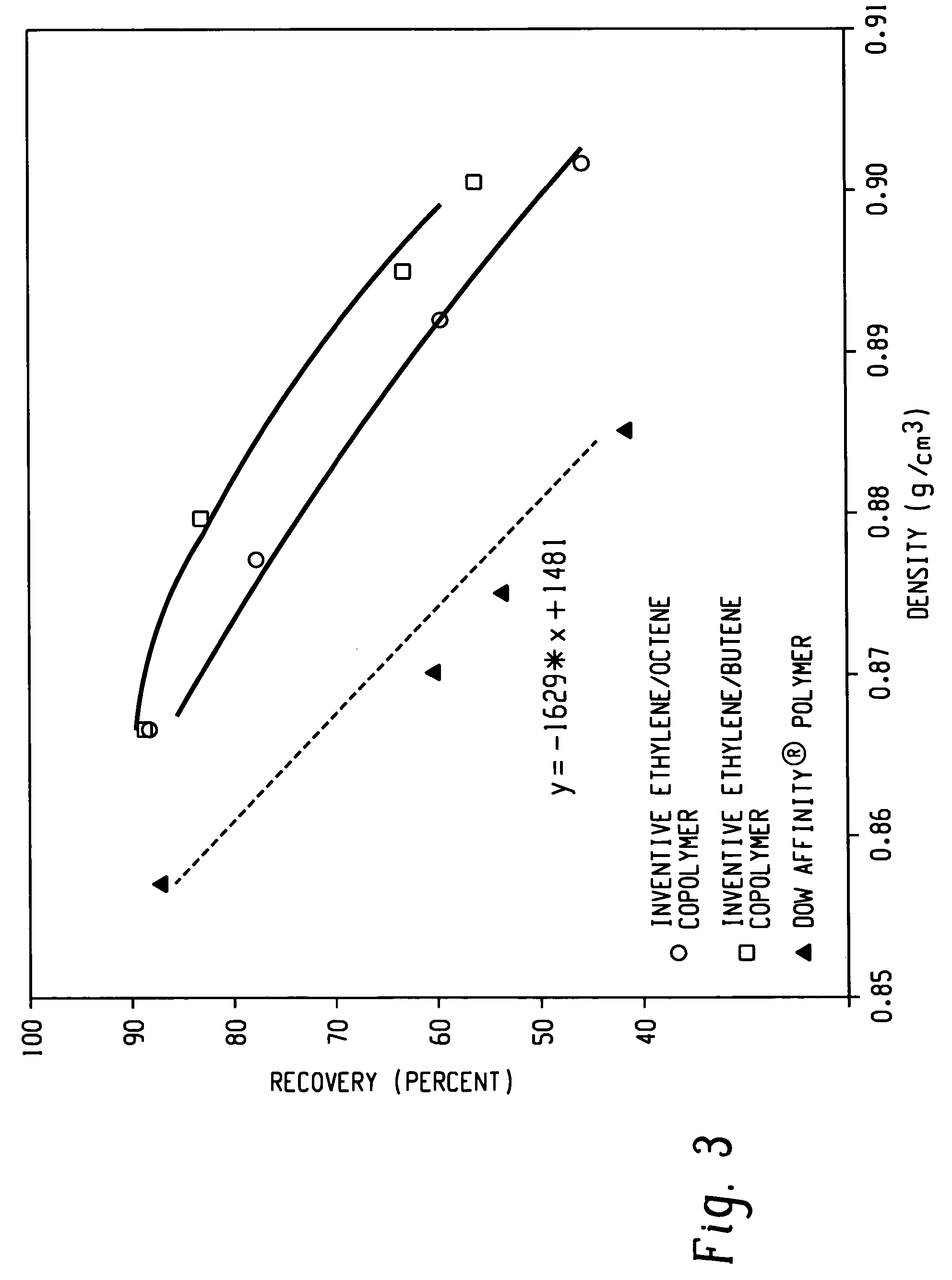 Viscosity index improver for lubricant compositions