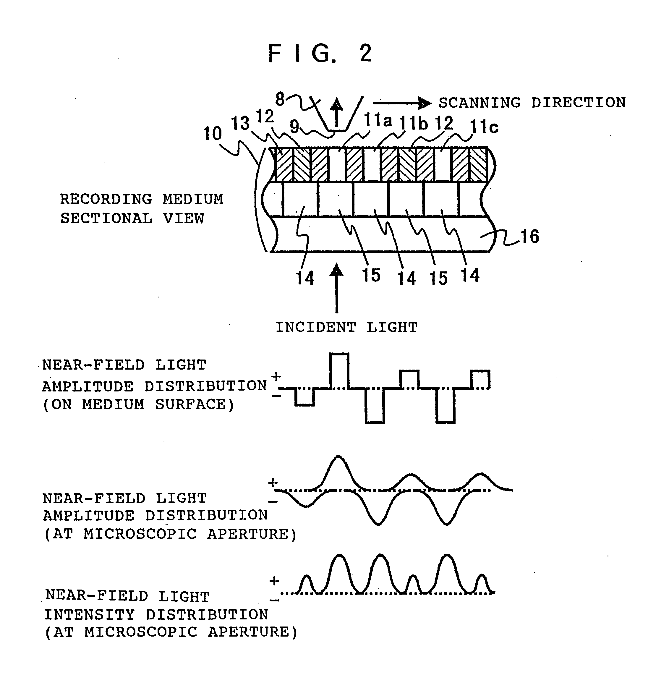 Near-field optical probe for reproducing information on a recording medium using near-field light