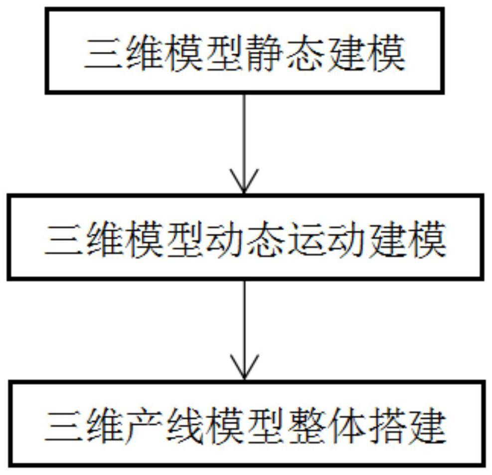 Three-dimensional simulation debugging and monitoring method for automatic production line