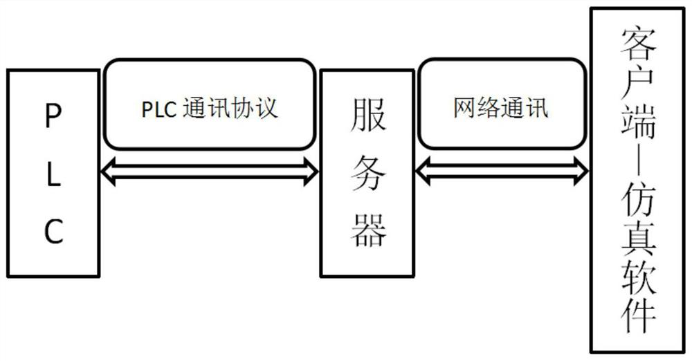 Three-dimensional simulation debugging and monitoring method for automatic production line