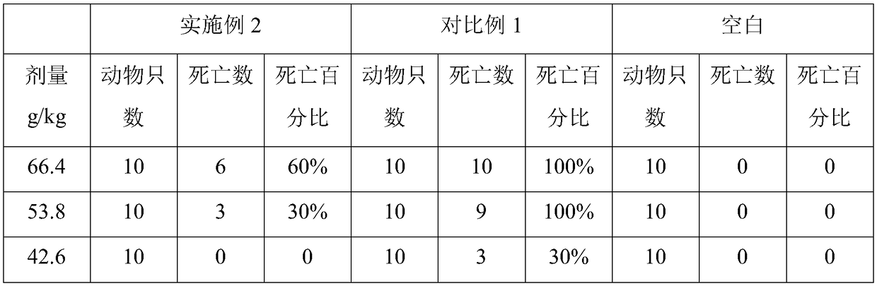 Subprostrate sophora compound traditional Chinese medicine toothpaste and preparation method