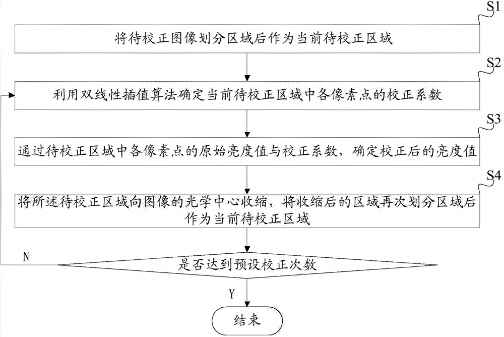 Image brightness correction method