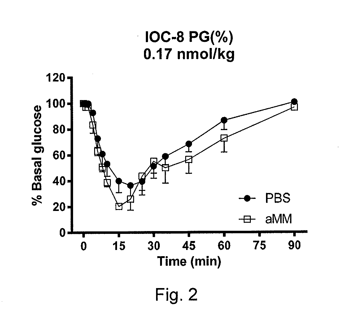 Glucose-responsive insulin conjugates