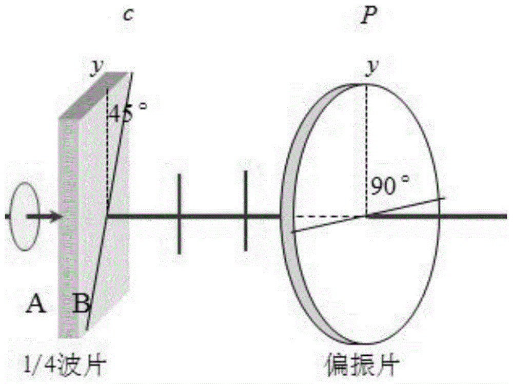 Polarization Control Method Used in Wavefront Reference Source of Fiber Point Diffraction Interferometer