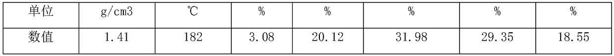 Method and system to prepare asphalt with coal liquefaction residue