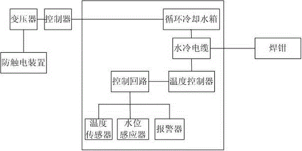 Electric welding machine