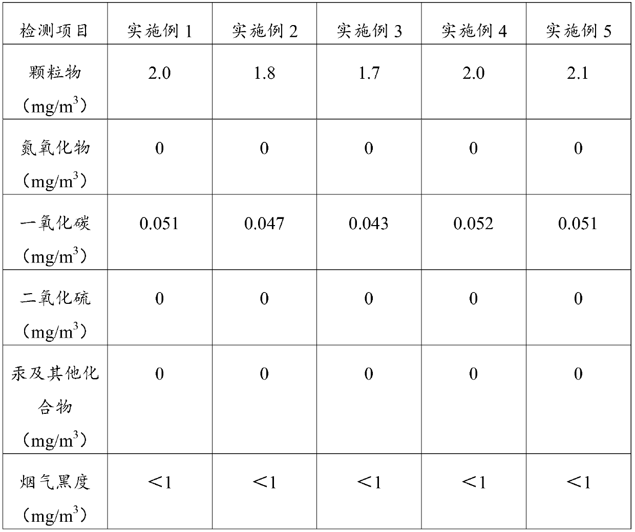 Additive for wet clay sand and preparation method of additive