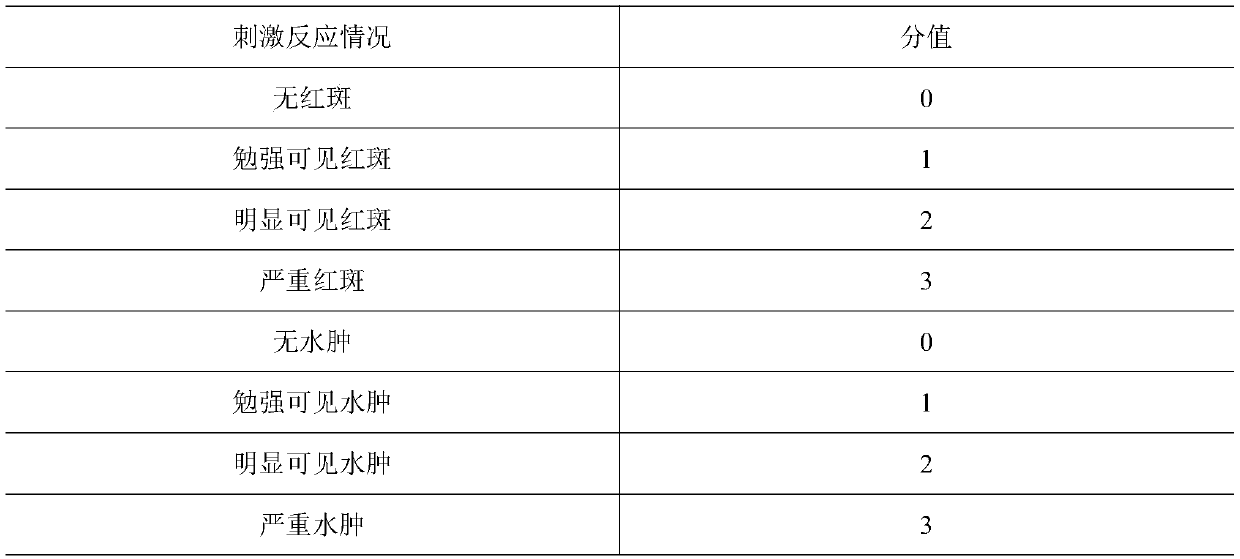 Composition taking China-hemp as raw material and for treating facial acne, gel of composition and preparation method thereof