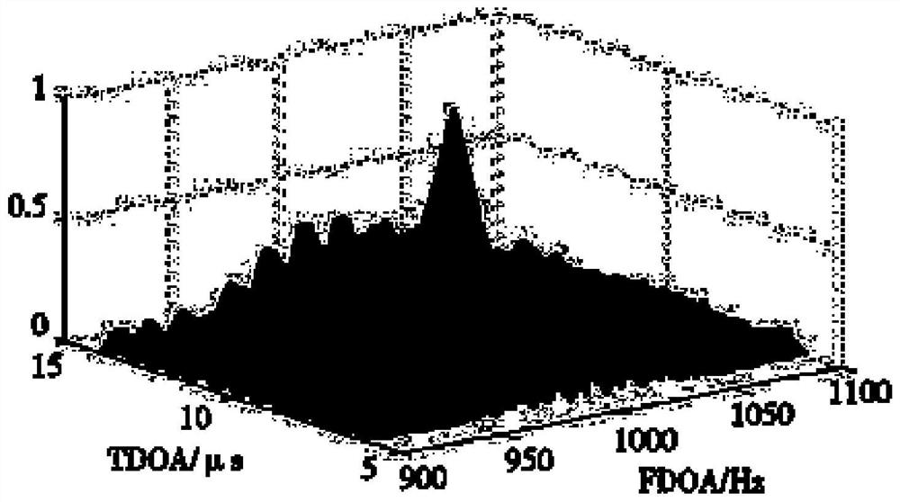 Inter-satellite asymmetric time difference and frequency difference measurement system based on laser transparent forwarding