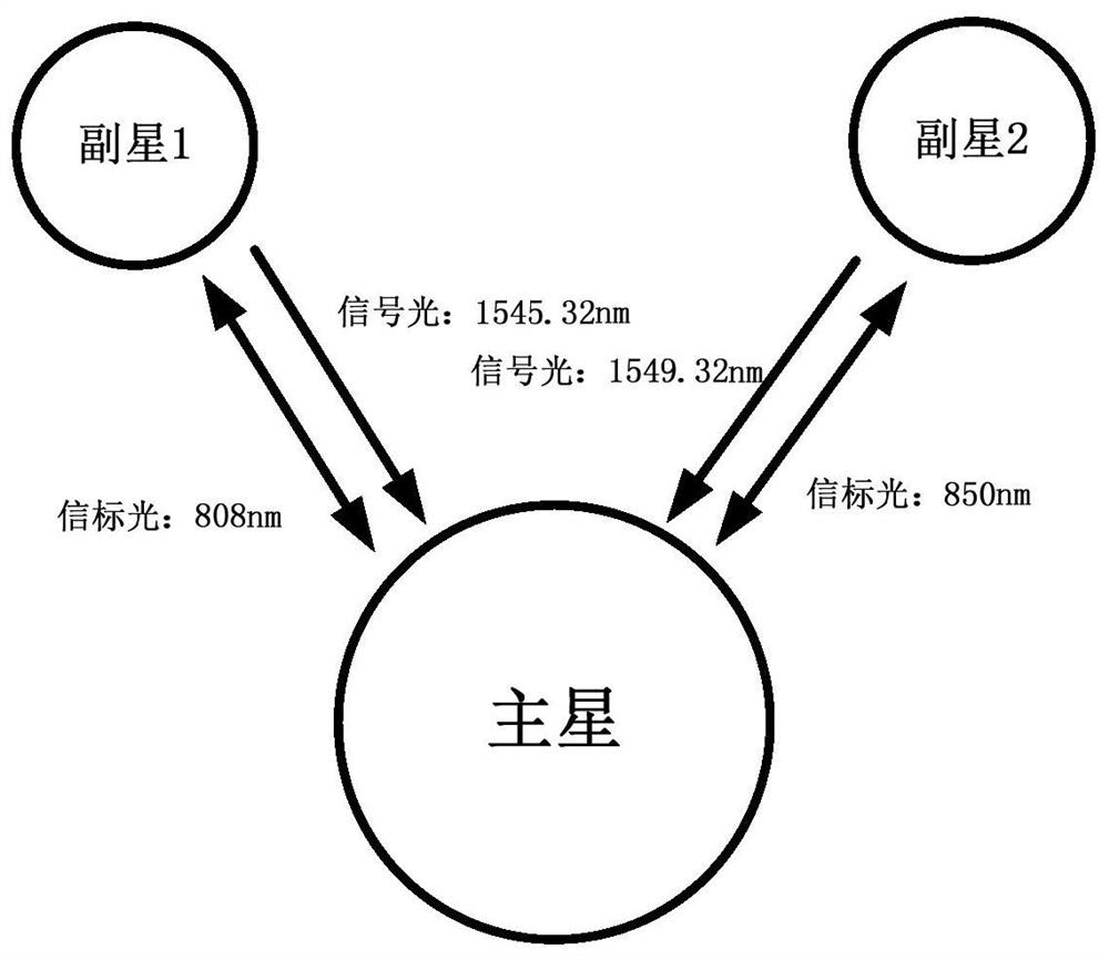 Inter-satellite asymmetric time difference and frequency difference measurement system based on laser transparent forwarding