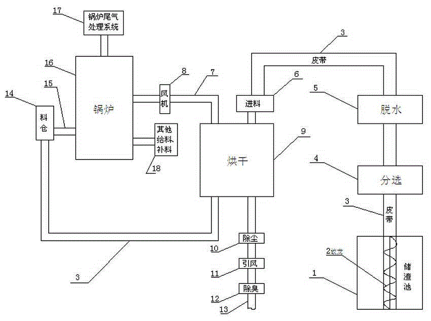 Medicine leached residue or food residue boiler combustion treatment system