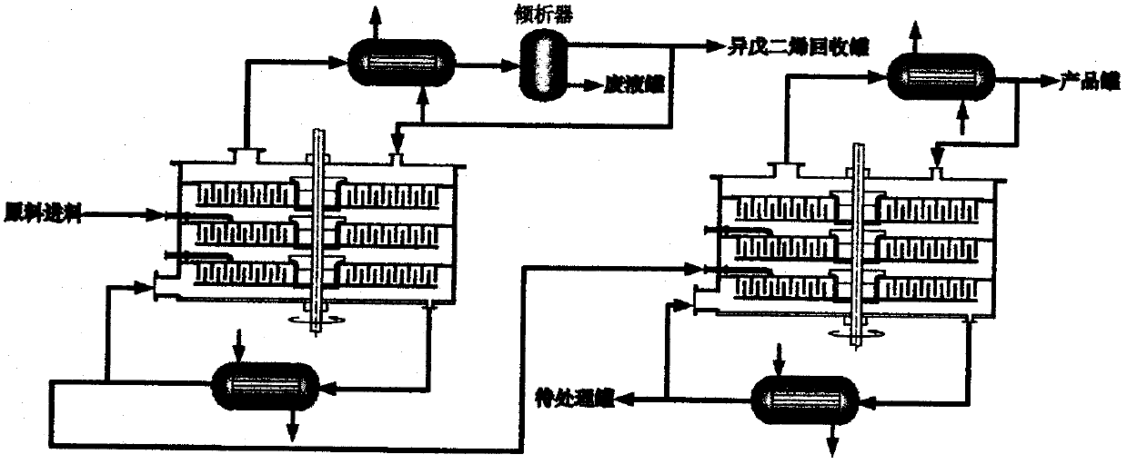 Process for recycling methyl tertbutyl ether-tetrahydrofuran from waste solvent obtained in statins medicine synthetic process by using high-gravity beds