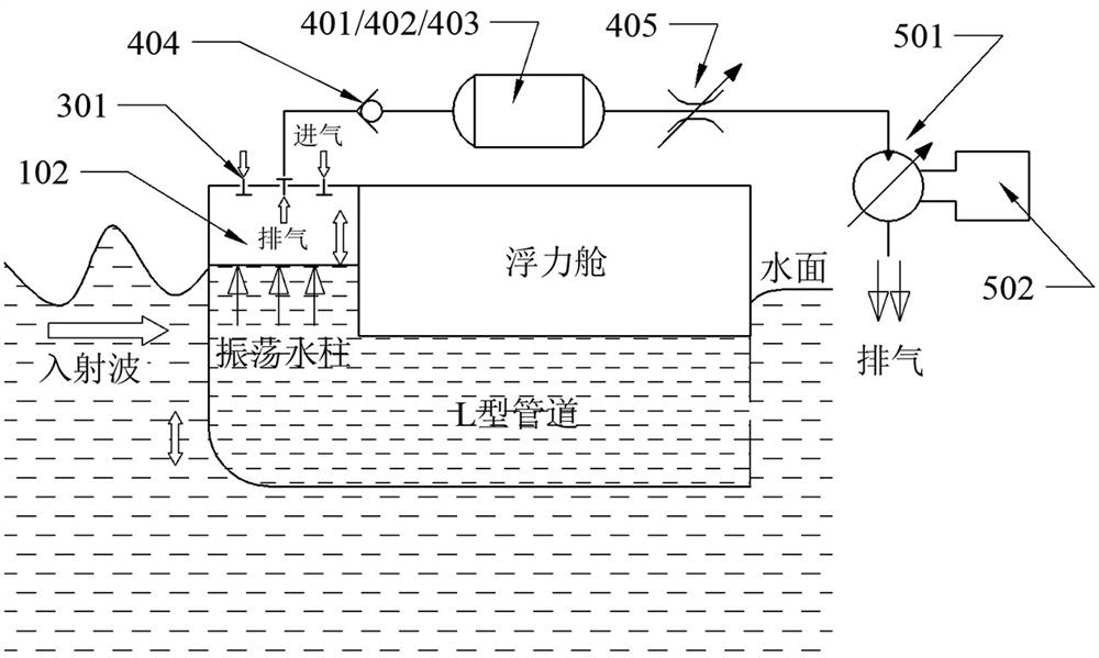 Floating oscillating water column type wave power generation device with air energy accumulator