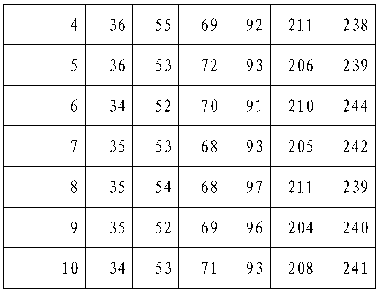 Washing machine and method for weighing clothes of washing machine