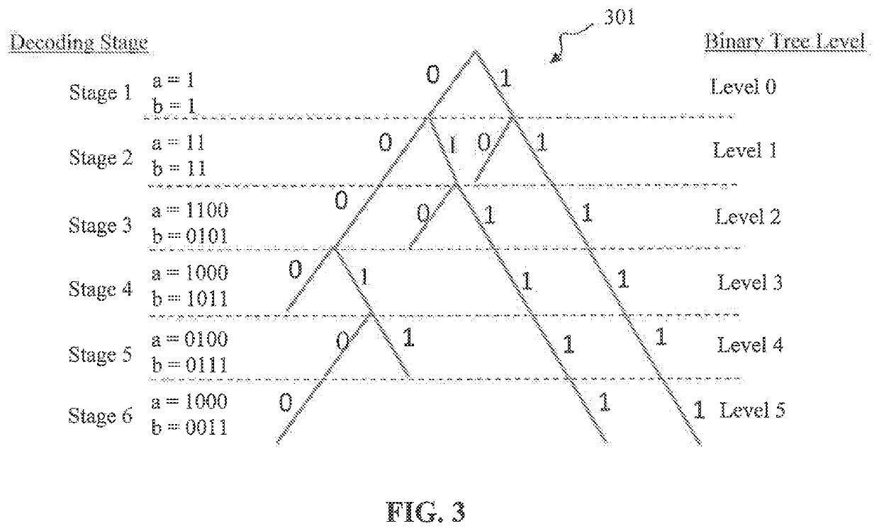 Efficient survivor memory architecture for successive cancellation list decoding of channel polarization codes